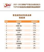 书香门地集团入选“2022开发企业综合实力TOP500首选供应商·地板类”