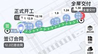 圣诞鸟整装“装2次”，告别“卖家秀”变“买家秀“