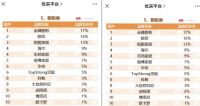 柏厨家居入选2022房地产开发企业综合实力Top500首选供应商-定制家居（全屋收纳柜体类...