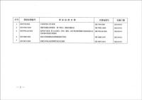 《生活饮用水卫生标准》(GB5749-2022)强制性国家标准正式发布！