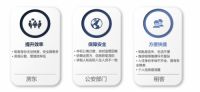 切实加强流动人口安全管控，指芯科技推出住房租赁管理解决方案