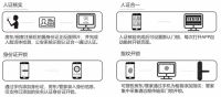 切实加强流动人口安全管控，指芯科技推出住房租赁管理解决方案