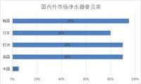 净水器成精装房标配 立升全引领净水新时代