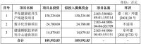 视线 | “寝具的胜利” 慕思IPO成功过会