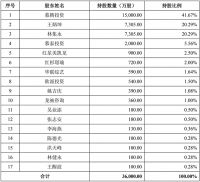视线 | “寝具的胜利” 慕思IPO成功过会