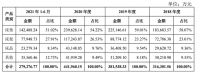 视线 | “寝具的胜利” 慕思IPO成功过会
