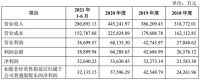 视线 | “寝具的胜利” 慕思IPO成功过会