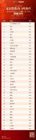 家电行业智享生活品类消费者口碑Day⑥ | A.O.史密斯AI-LiNK/海尔/美的并列第...