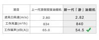 AO史密斯「瀞」油烟机 厨房卫生不再纠结