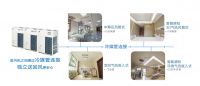 多地疫情突发，大金VRV中央空调系统助力打造医疗安全空间