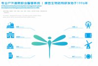 一键解决庭院蚊虫困扰，最新别墅智能驱蚊神器，全国火热招商！
