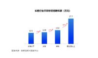 本科年薪达15万、硕士27.7万，长租行业成Z世代人才收割机