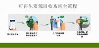 “互联网+上门回收”云智焕开启家电回收新模式