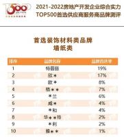 特普丽连续10年荣获“房地产开发企业综合实力Top500首选供应商•墙纸类”第1名！