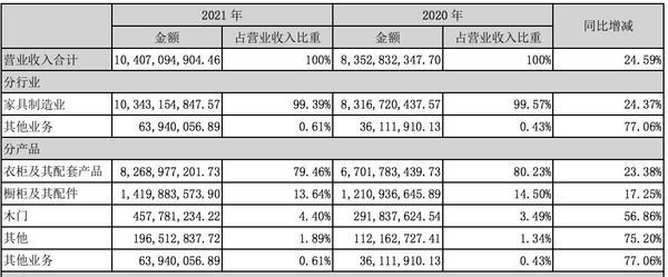 索菲亚