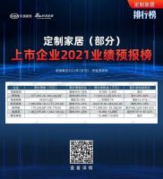 视线 | 2021年净利润暴跌九成，索菲亚百亿光芒难掩数字惨淡