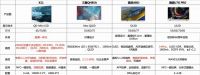 TCL X11诠释画质天花板！完胜三星、索尼、海信同价位旗舰产品