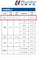 如何挑选好的投影仪10点方向，当贝X3超亮画质清晰智能满足你