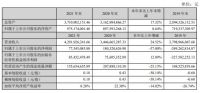 整装、营销齐发力 东易日盛2021年营收42.92亿元