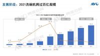 【聚焦】火星人抓住品类切换红利，引领行业升级发展风向