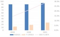 视线 | 2021软体家具及坐便椅质量抽查不合格率为17.7%