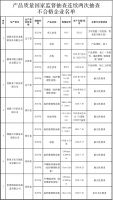 视线 | 2021软体家具及坐便椅质量抽查不合格率为17.7%