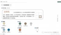 锦壹设计：新加坡第一家颠倒主题咖啡馆！