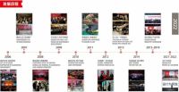 报名开启广州设计周红棉奖「2022最美现代空间设计奖」章程发布！