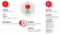 报名开启广州设计周红棉奖「2022最美现代空间设计奖」章程发布！