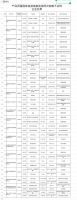 国家市场监管总局公布2021年水暖卫浴产品质量国家监督抽查情况