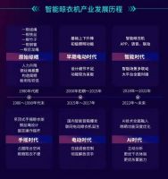 4月19日CSHIA 好易点联合编制的智能晾衣机产业生态发展白皮书正式发布