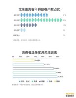 曲美家居:三大升级助力品牌向上