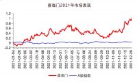 喜临门连续10年发布睡眠报告，推动行业科技创新