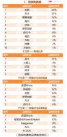 德国美诺Miele荣膺2022房地产开发企业综合实力TOP500首选供应商