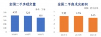 洞察 | 国产定制橱柜品牌突围的攻守道