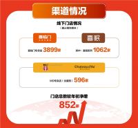 品牌渠道双发力，自主品牌零售有望继续增长，床垫龙头喜临门获关注