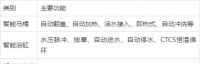 智能卫浴行业现状分析 智能马桶销量爆发式增长 本土企业加速突围