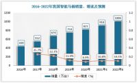 智能卫浴行业现状分析 智能马桶销量爆发式增长 本土企业加速突围