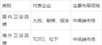 智能卫浴行业现状分析 智能马桶销量爆发式增长 本土企业加速突围