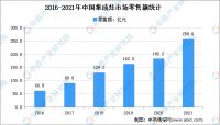 集成灶行业2021年报解析：四大上市企业营收净利双增