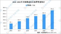 集成灶行业2021年报解析：四大上市企业营收净利双增