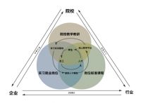 全国轻工大家居职教集团家居产业学院入选教育部 2021年产教融合校企合作经典案例