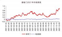 中国顾客推荐指数排行榜出炉，喜临门荣登“中国顾客推荐度”榜首