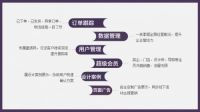 找家居网|重新定义家居供应链，助力服务商占领行业风口