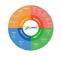 “越秀美好家”云发布，越秀地产提振行业信心向未来