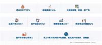 “疫时代”天天开工持续为建材商转型赋能。