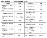 家电快讯|以标准引领消费，中国家用电器协会发布电动牙刷“C”标志