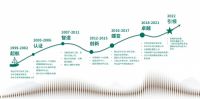 千年舟2022抗菌升级新品线上发布会圆满落幕！