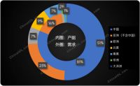一季度家用空调出口受俄乌冲突影响有多大