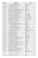 首批中国地板产业指数企业 第一轮入选企业名单公示公告